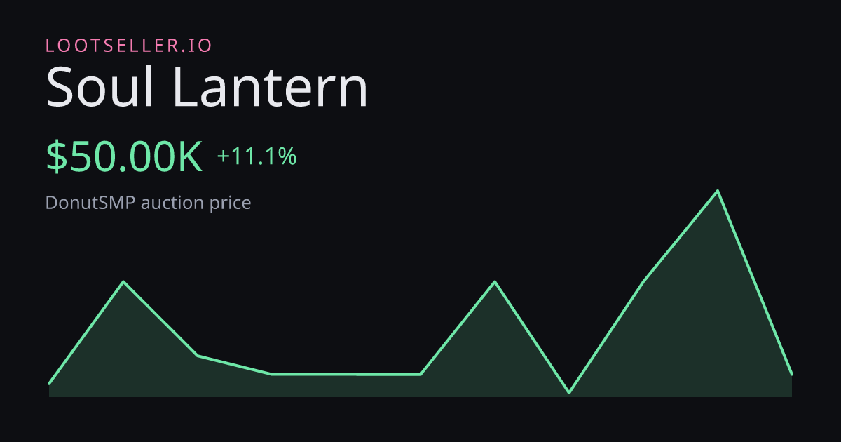 Soul Lantern DonutSMP price chart