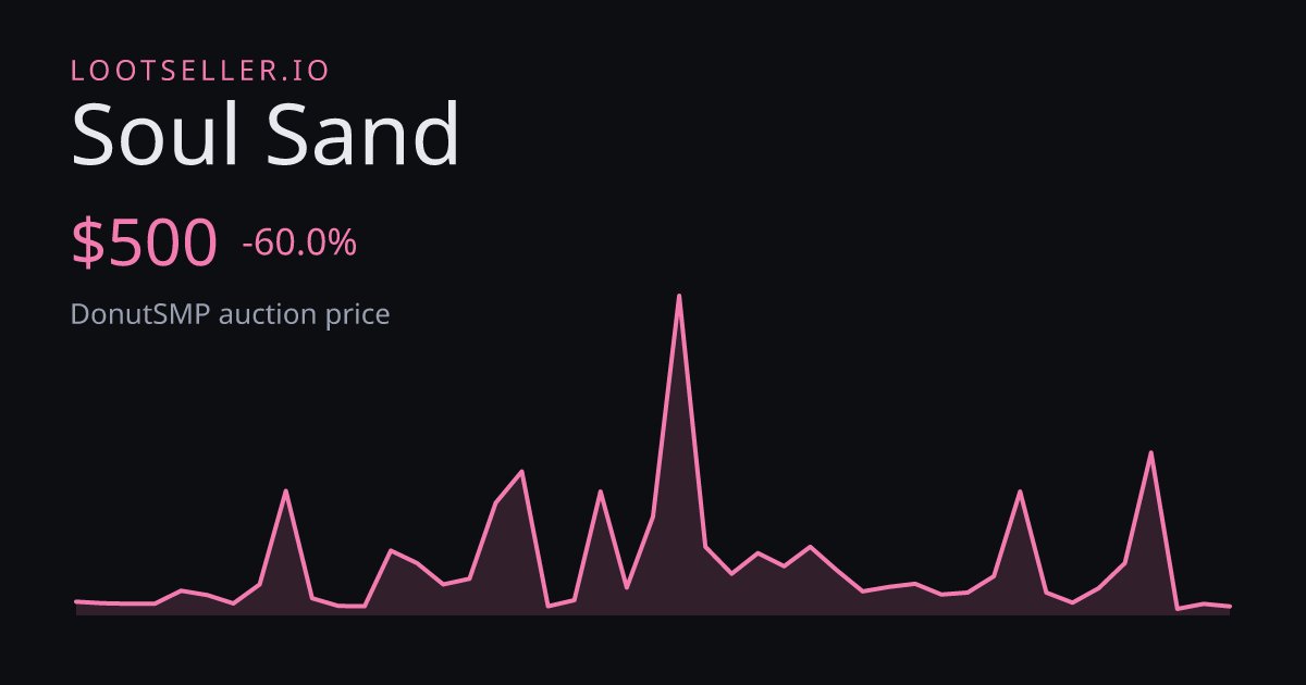 Soul Sand DonutSMP price chart