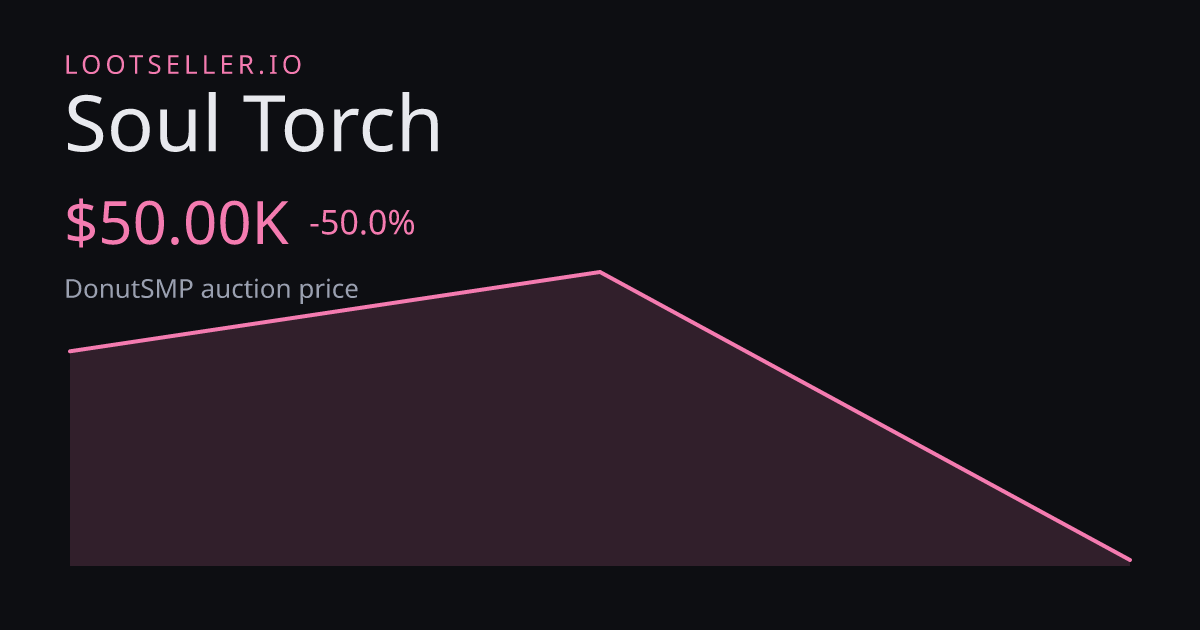 Soul Torch DonutSMP price chart