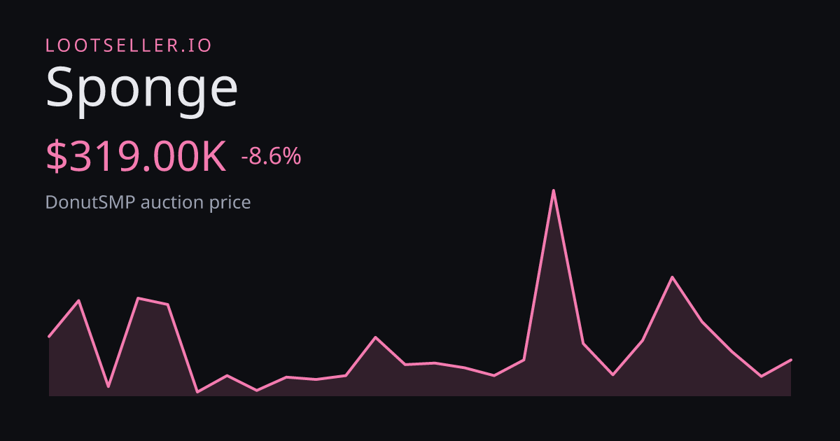 Sponge DonutSMP price chart