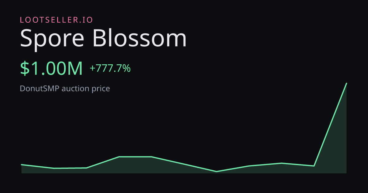 Spore Blossom DonutSMP price chart