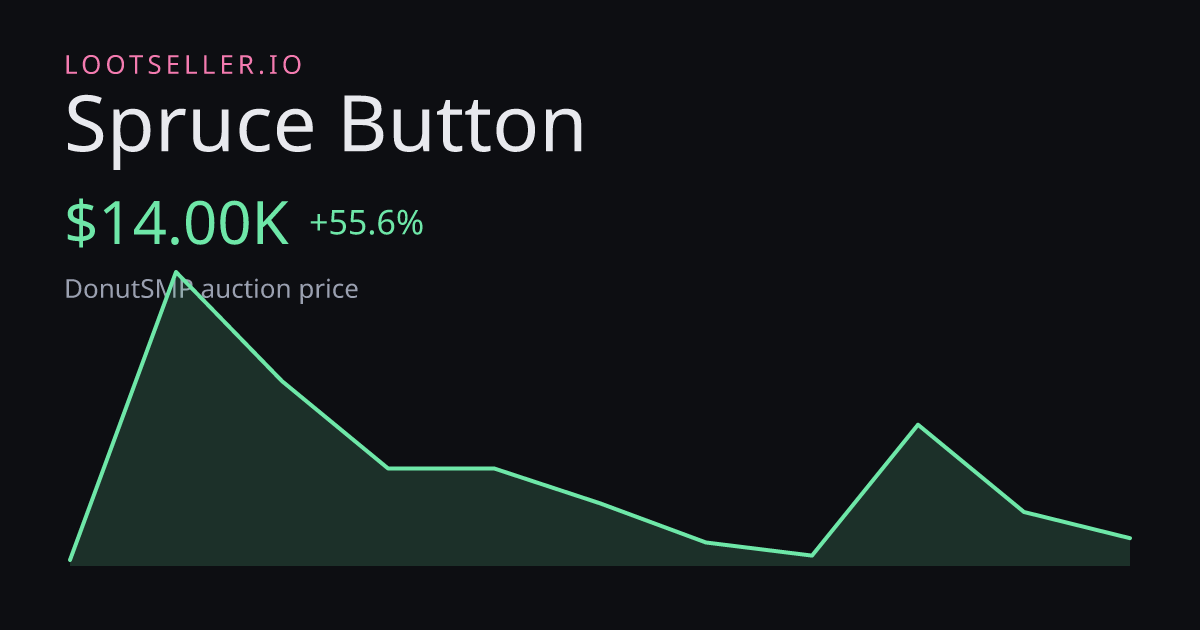 Spruce Button DonutSMP price chart