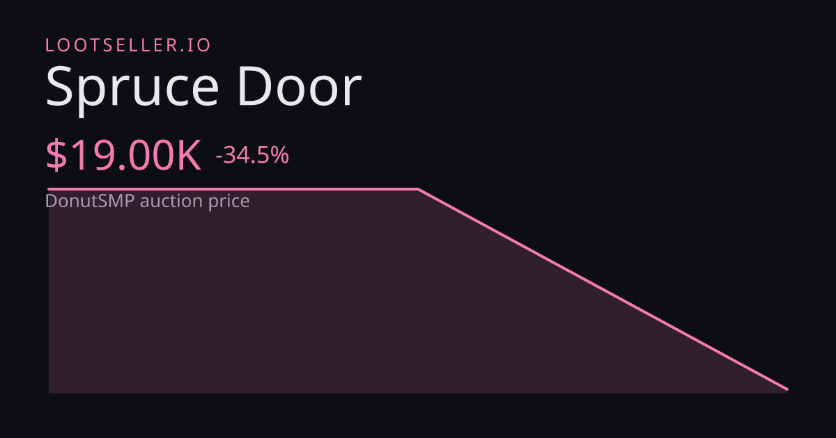 Spruce Door DonutSMP price chart