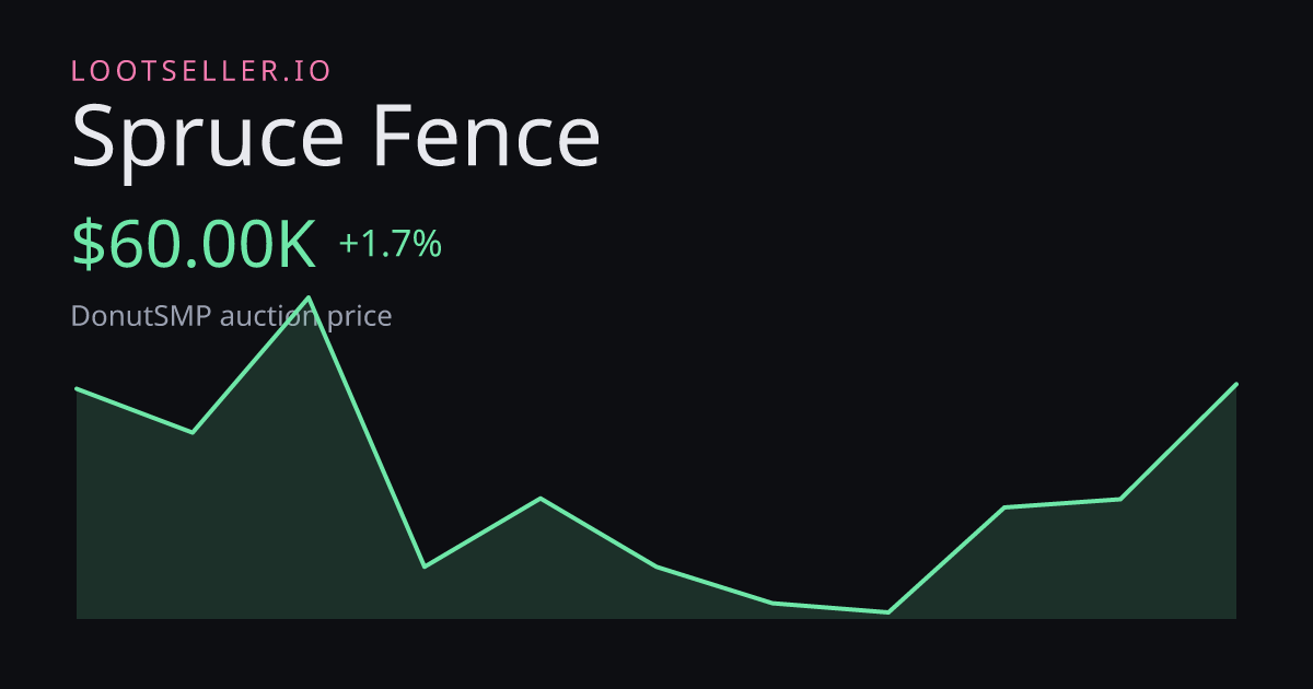 Spruce Fence DonutSMP price chart