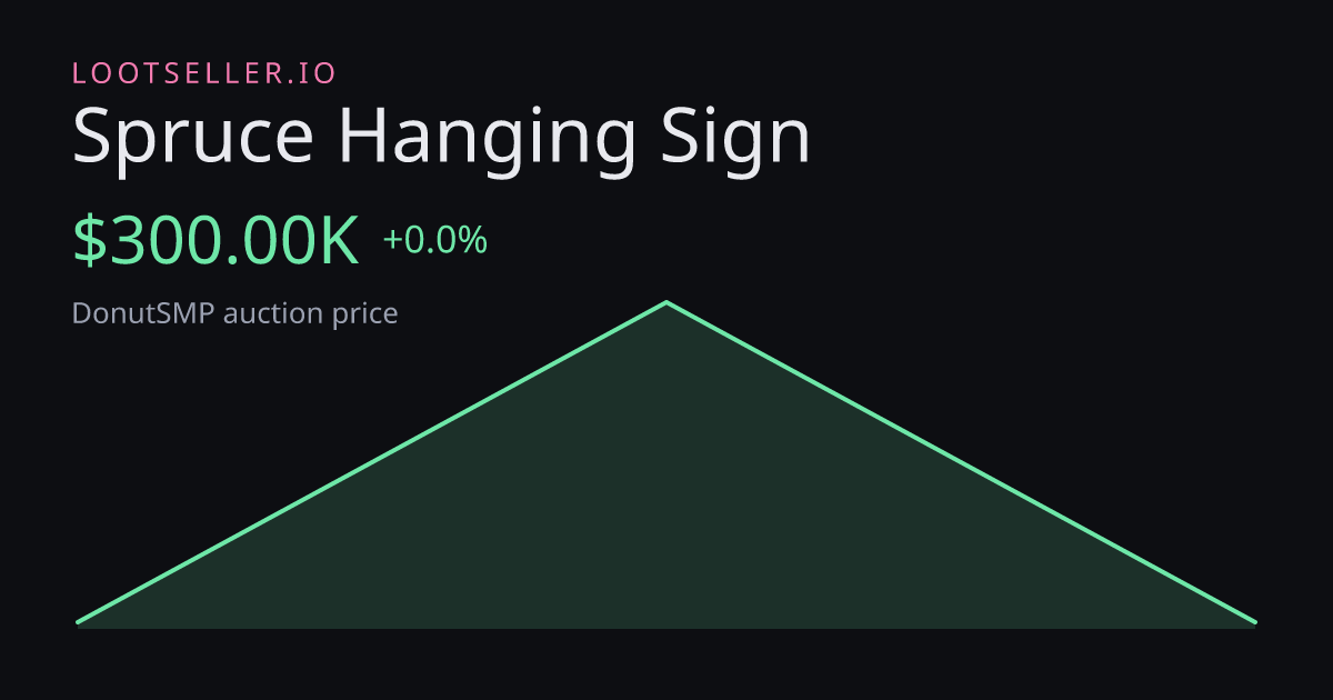 Spruce Hanging Sign DonutSMP price chart