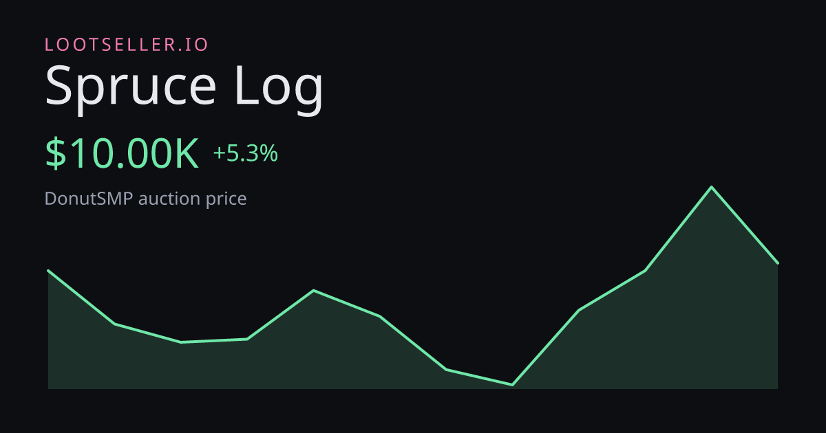 Spruce Log DonutSMP price chart
