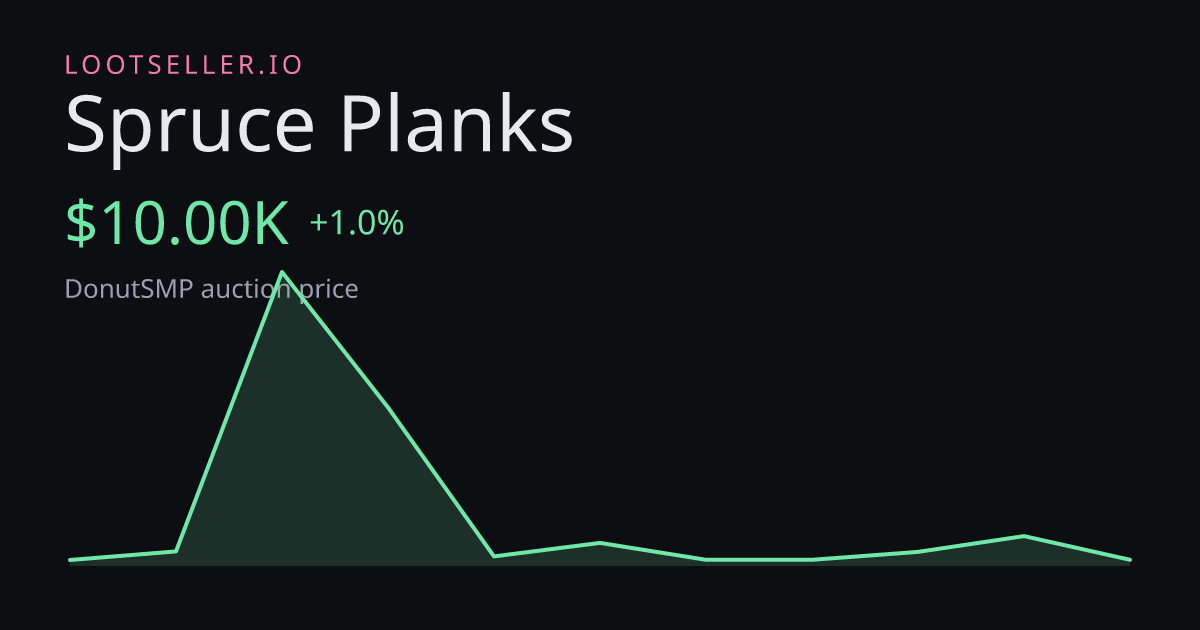 Spruce Planks DonutSMP price chart