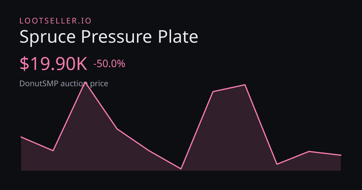 Spruce Pressure Plate DonutSMP price chart