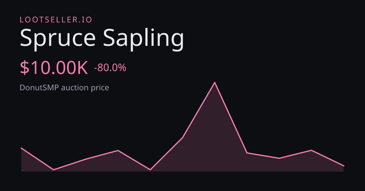 Spruce Sapling DonutSMP price chart