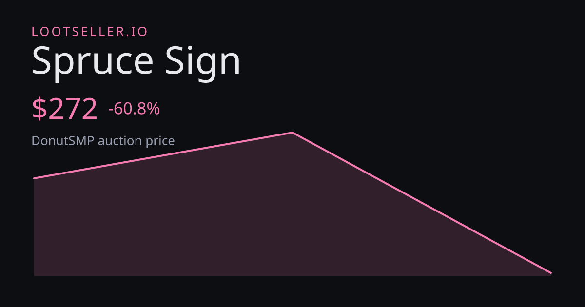 Spruce Sign DonutSMP price chart