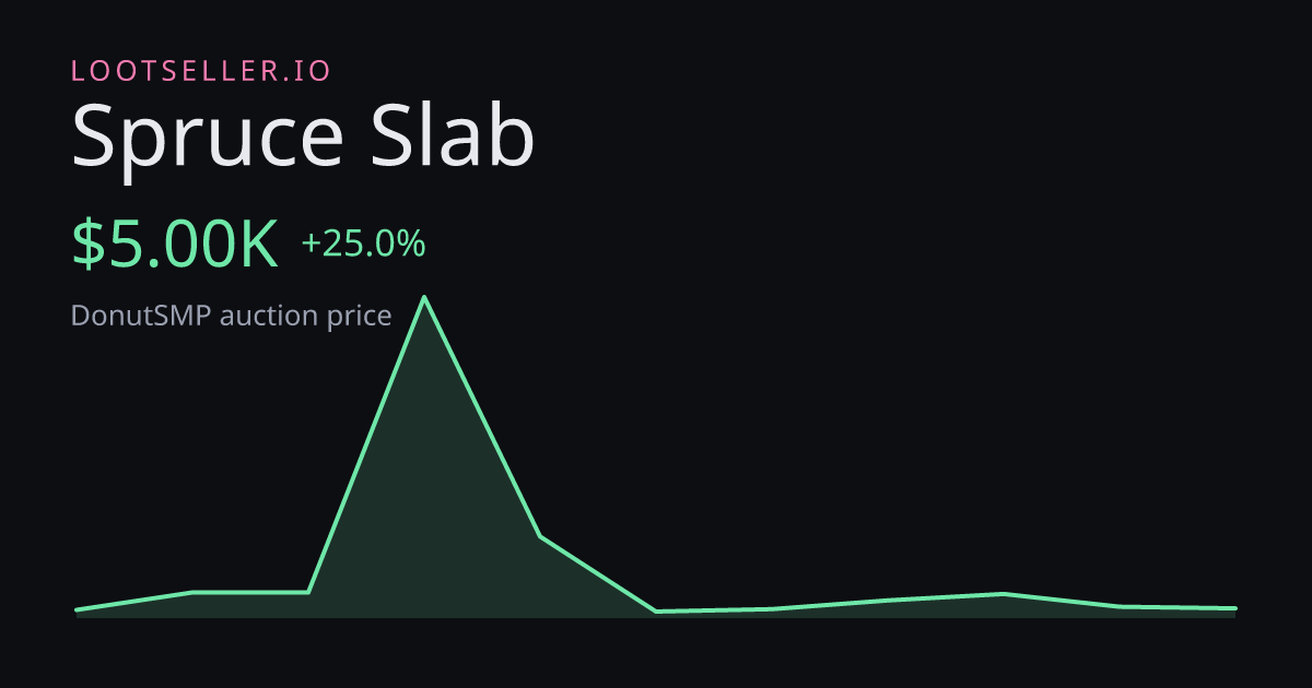 Spruce Slab DonutSMP price chart