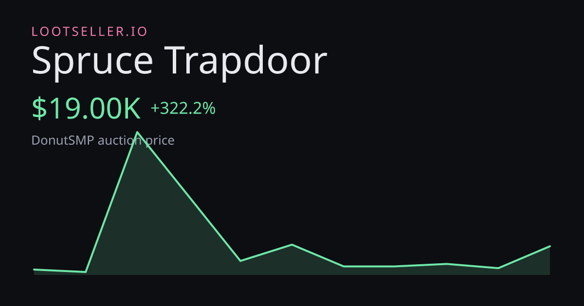 Spruce Trapdoor DonutSMP price chart
