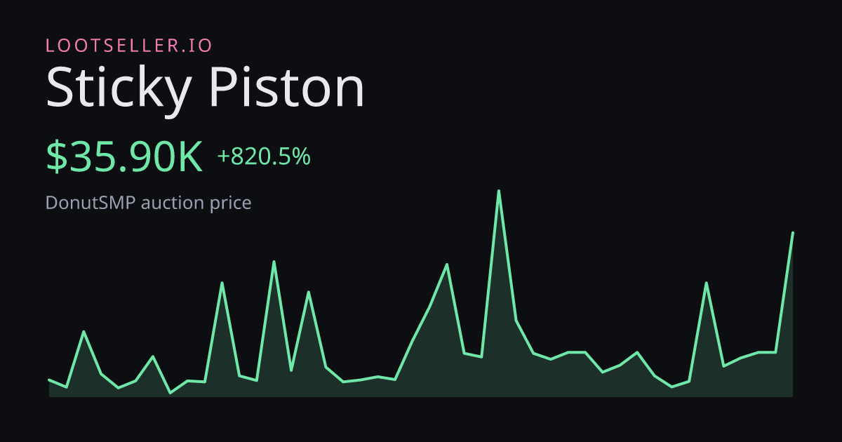 Sticky Piston DonutSMP price chart