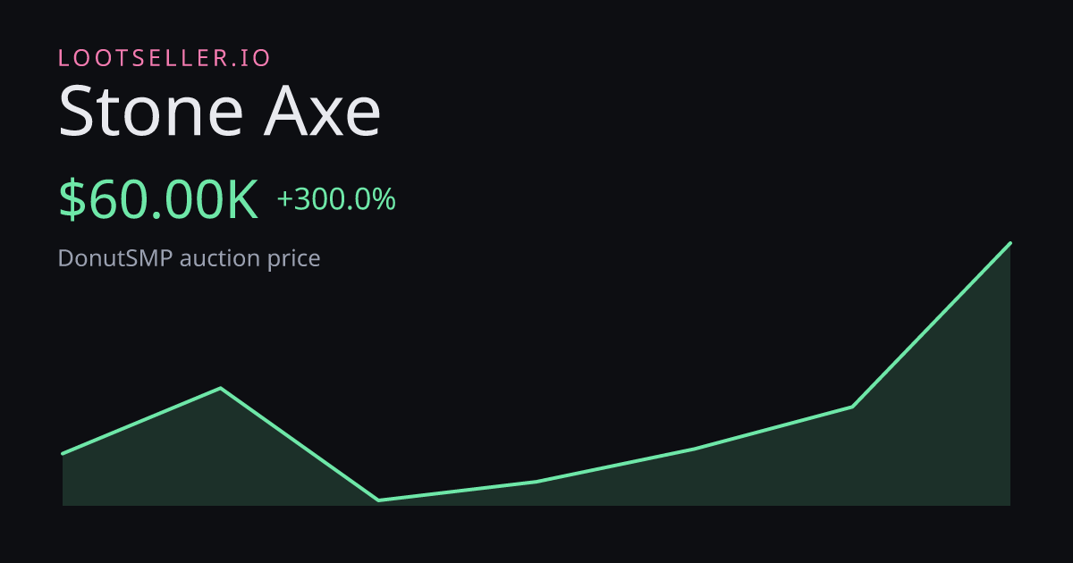 Stone Axe DonutSMP price chart