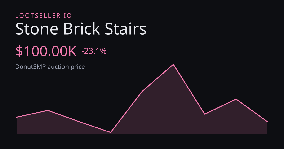 Stone Brick Stairs DonutSMP price chart