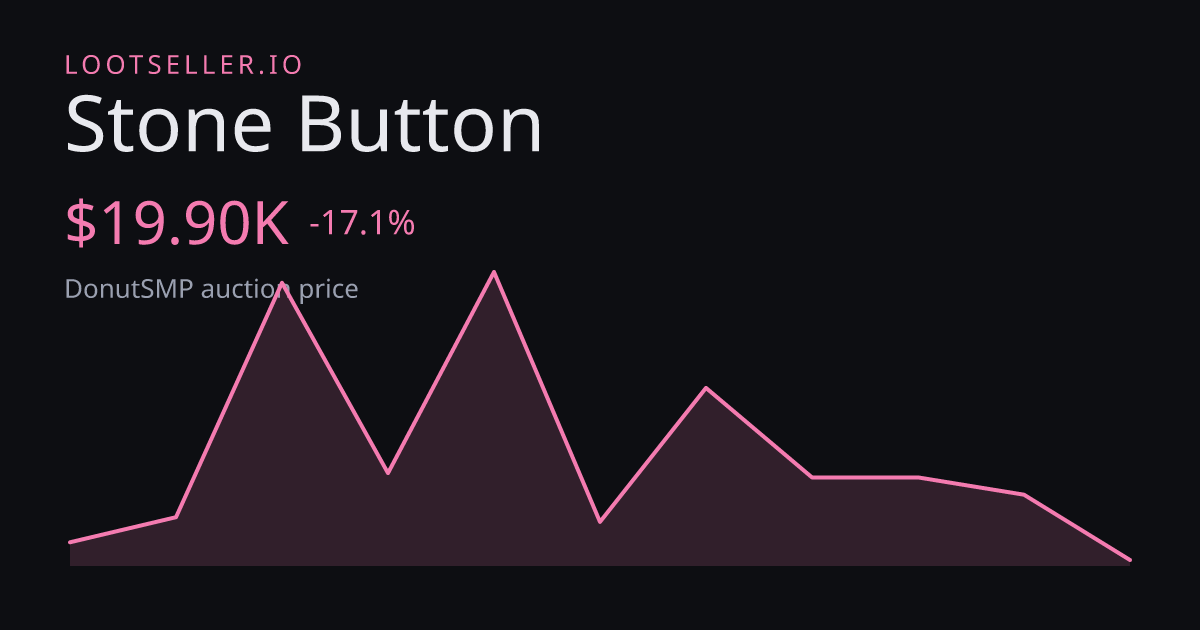 Stone Button DonutSMP price chart