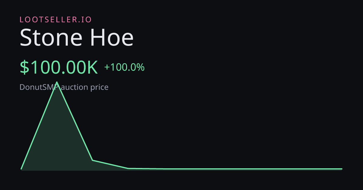 Stone Hoe DonutSMP price chart