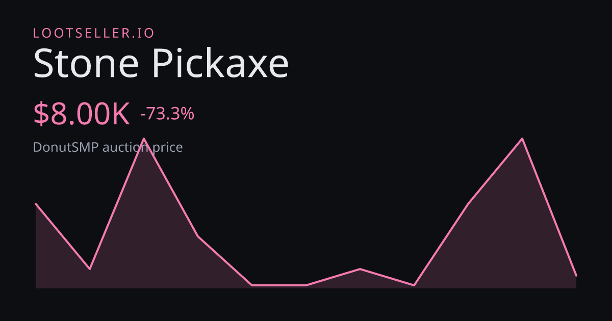 Stone Pickaxe DonutSMP price chart