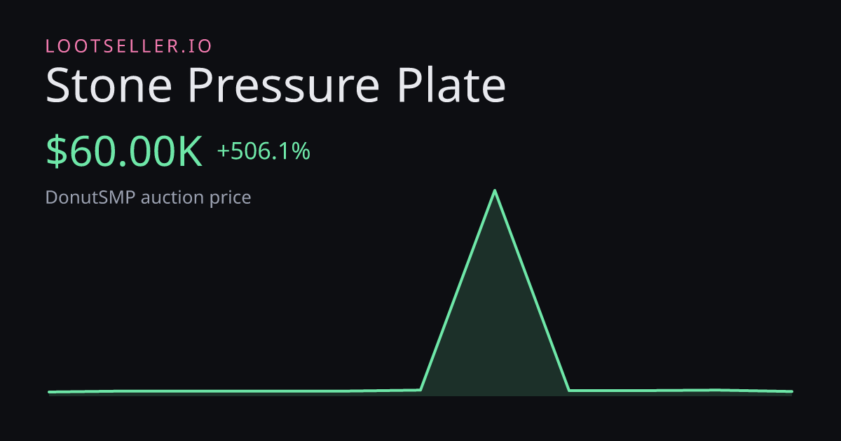 Stone Pressure Plate DonutSMP price chart