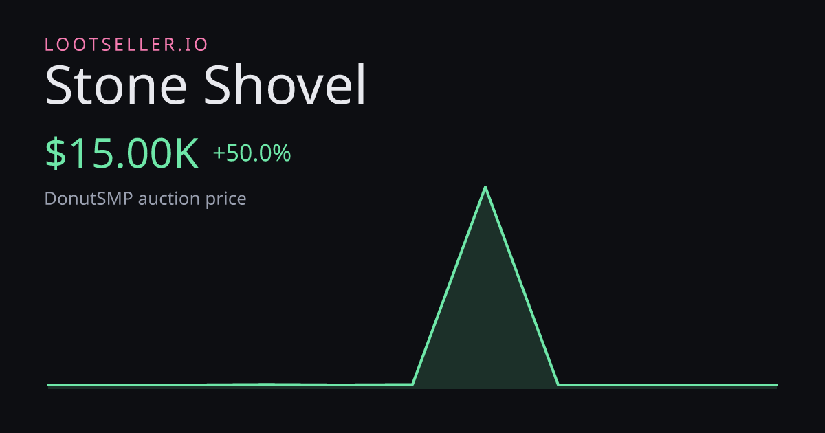 Stone Shovel DonutSMP price chart