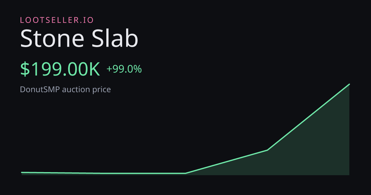 Stone Slab DonutSMP price chart