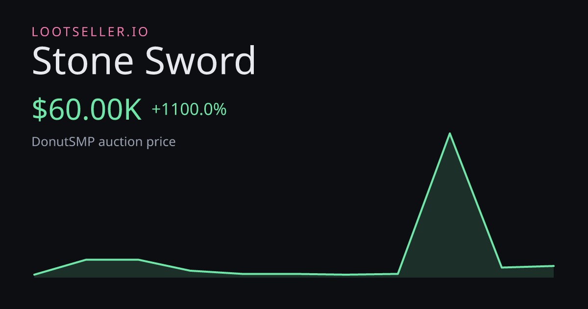 Stone Sword DonutSMP price chart