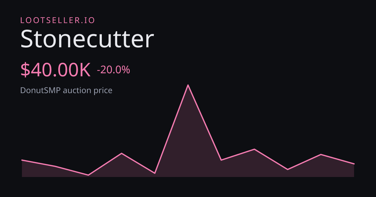Stonecutter DonutSMP price chart