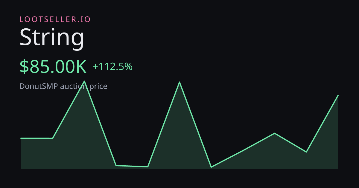 String DonutSMP price chart