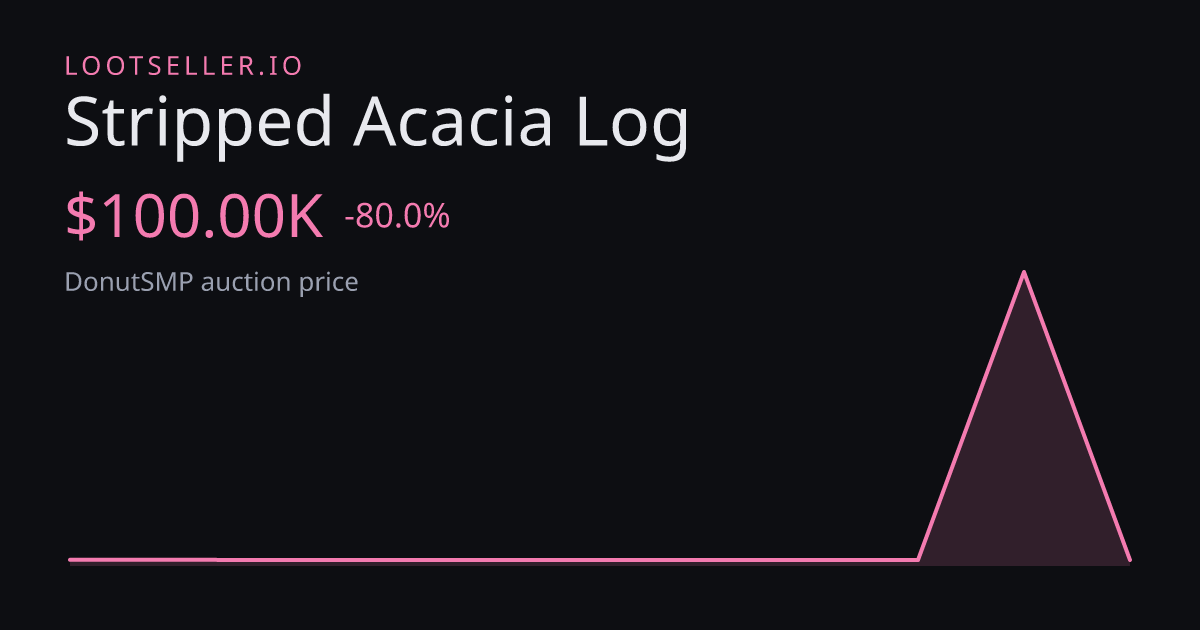 Stripped Acacia Log DonutSMP price chart