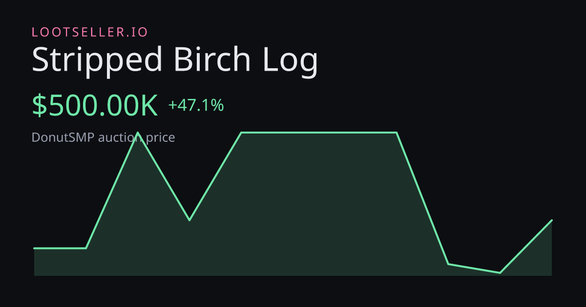 Stripped Birch Log DonutSMP price chart