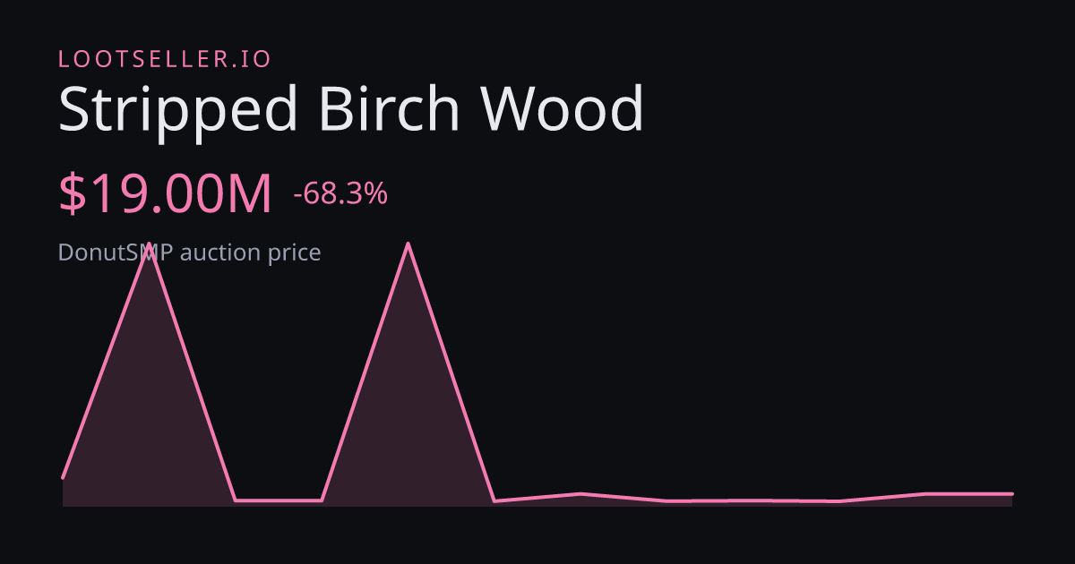 Stripped Birch Wood DonutSMP price chart