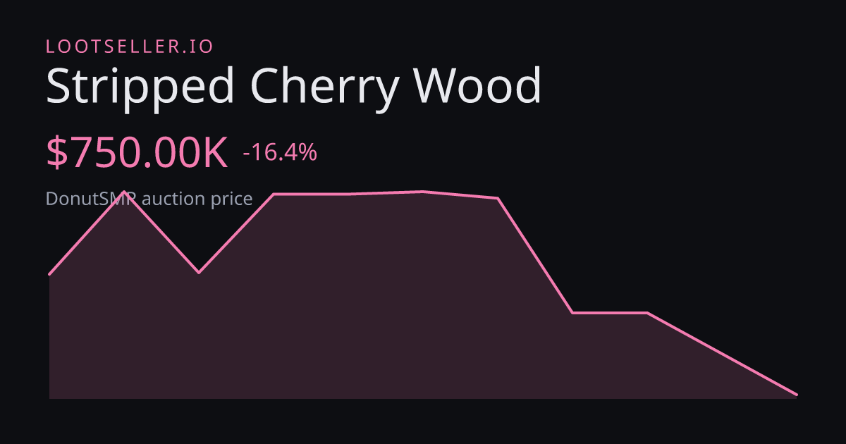 Stripped Cherry Wood DonutSMP price chart