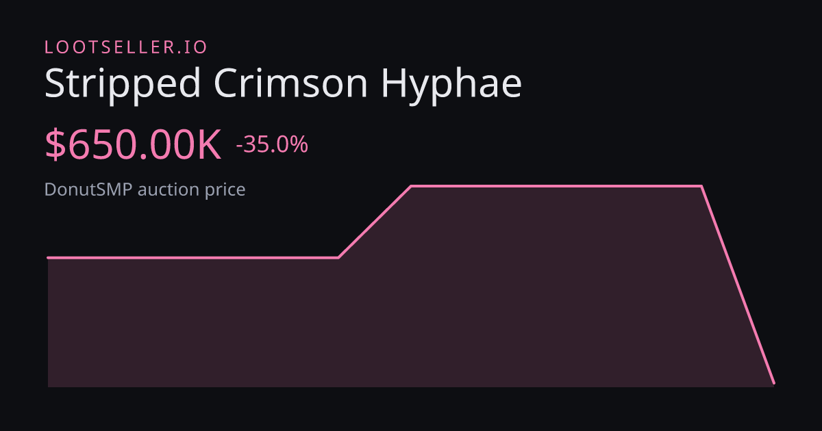 Stripped Crimson Hyphae DonutSMP price chart