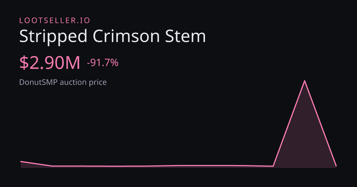 Stripped Crimson Stem DonutSMP price chart