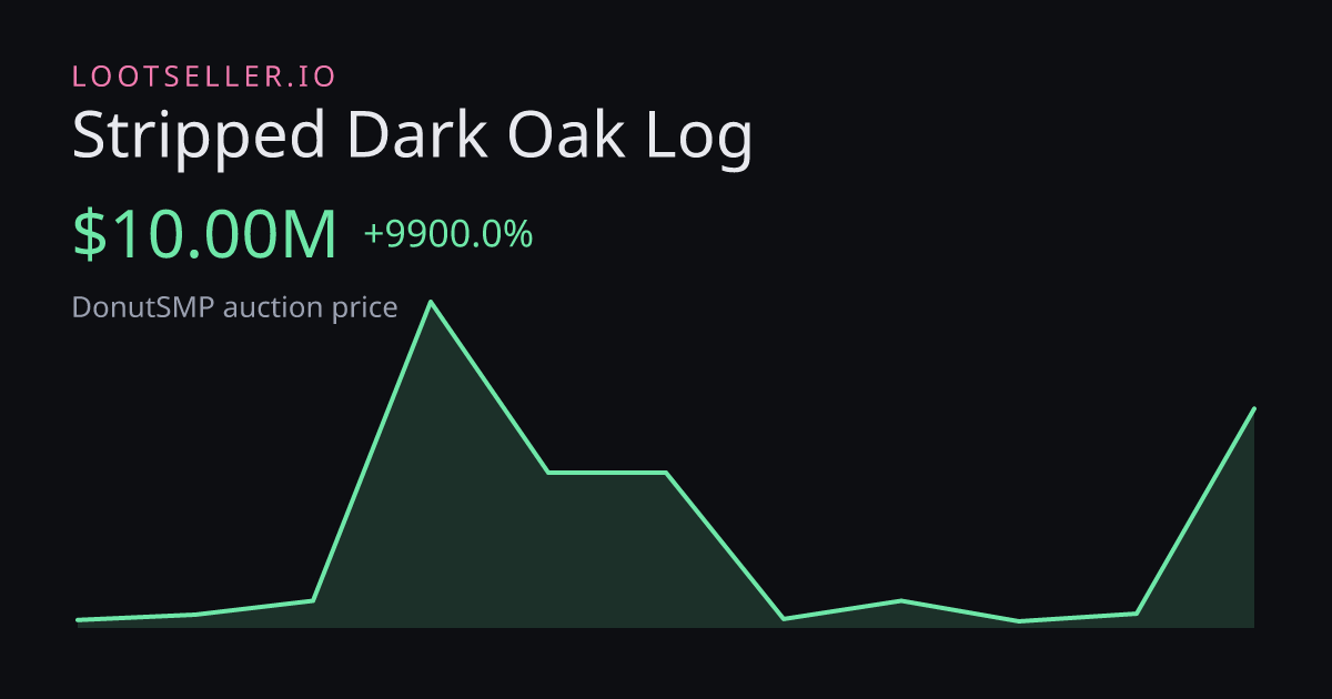 Stripped Dark Oak Log DonutSMP price chart