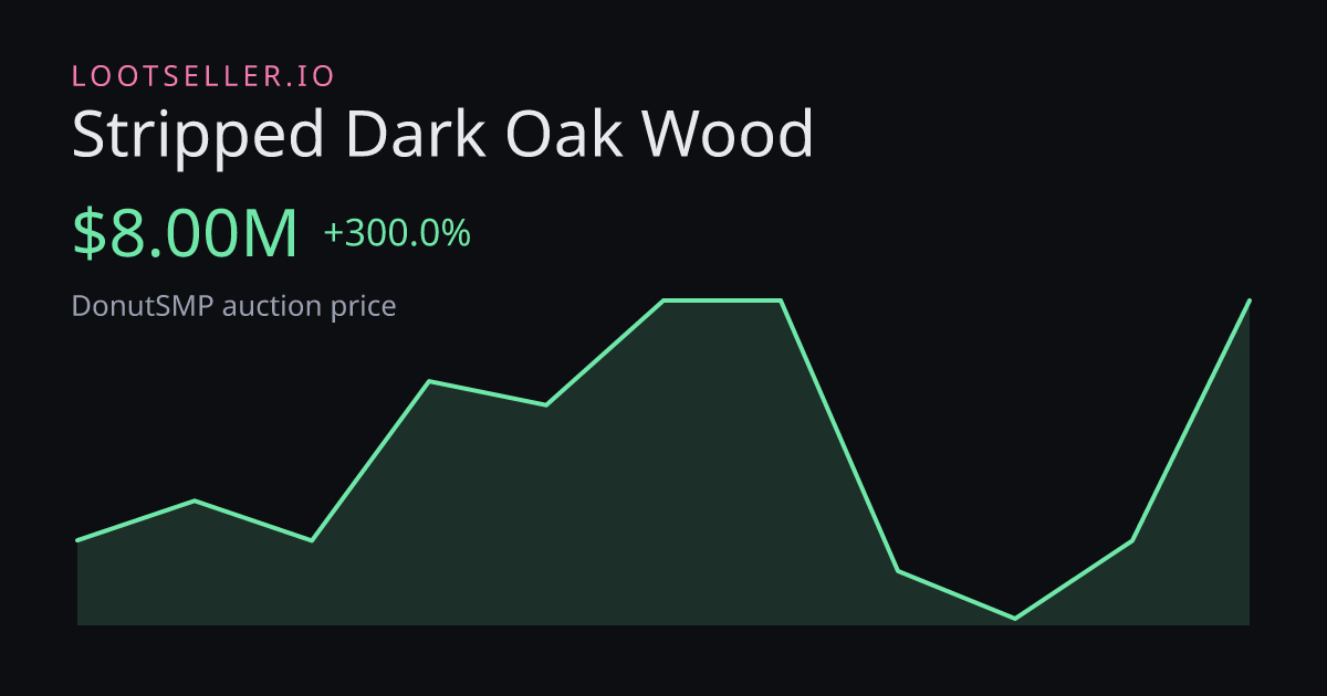 Stripped Dark Oak Wood DonutSMP price chart