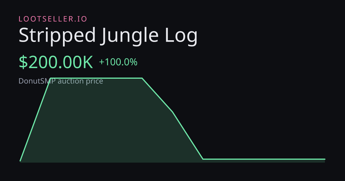 Stripped Jungle Log DonutSMP price chart