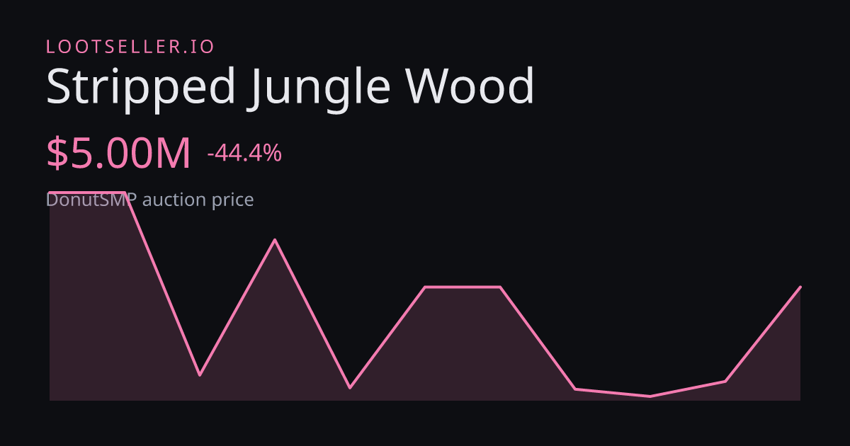 Stripped Jungle Wood DonutSMP price chart