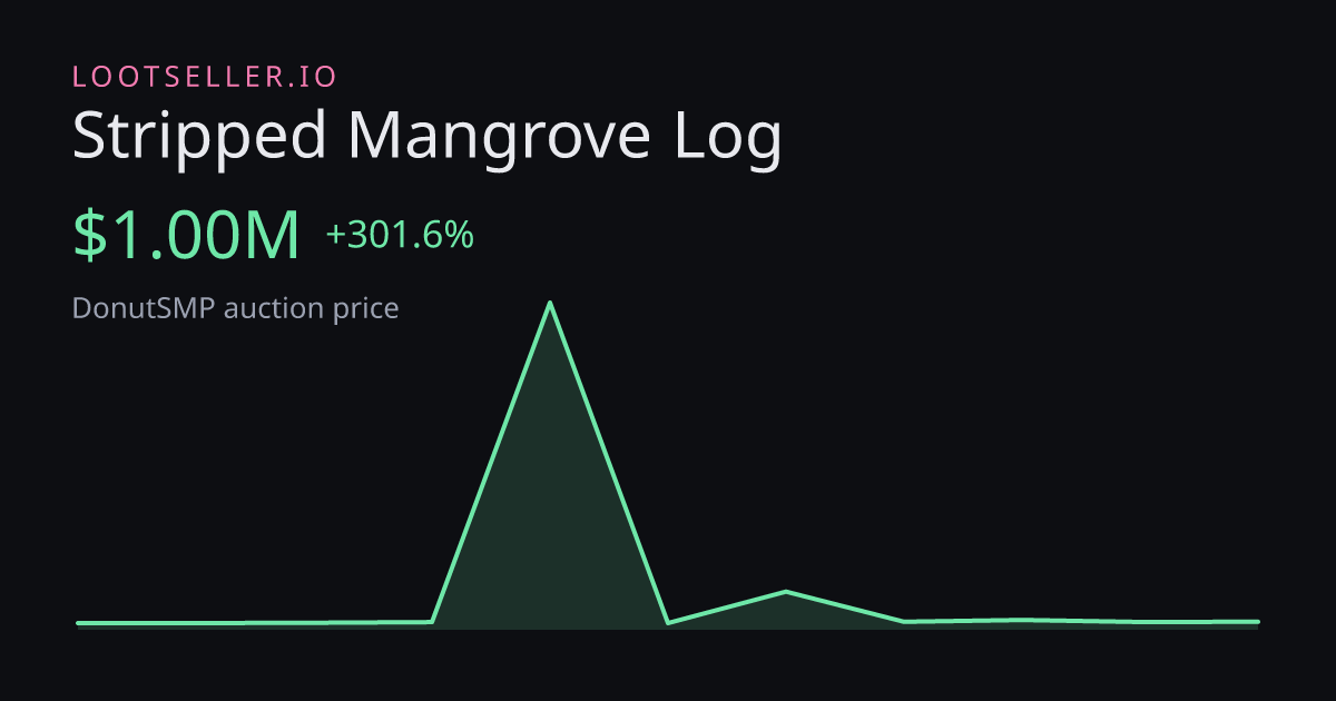 Stripped Mangrove Log DonutSMP price chart