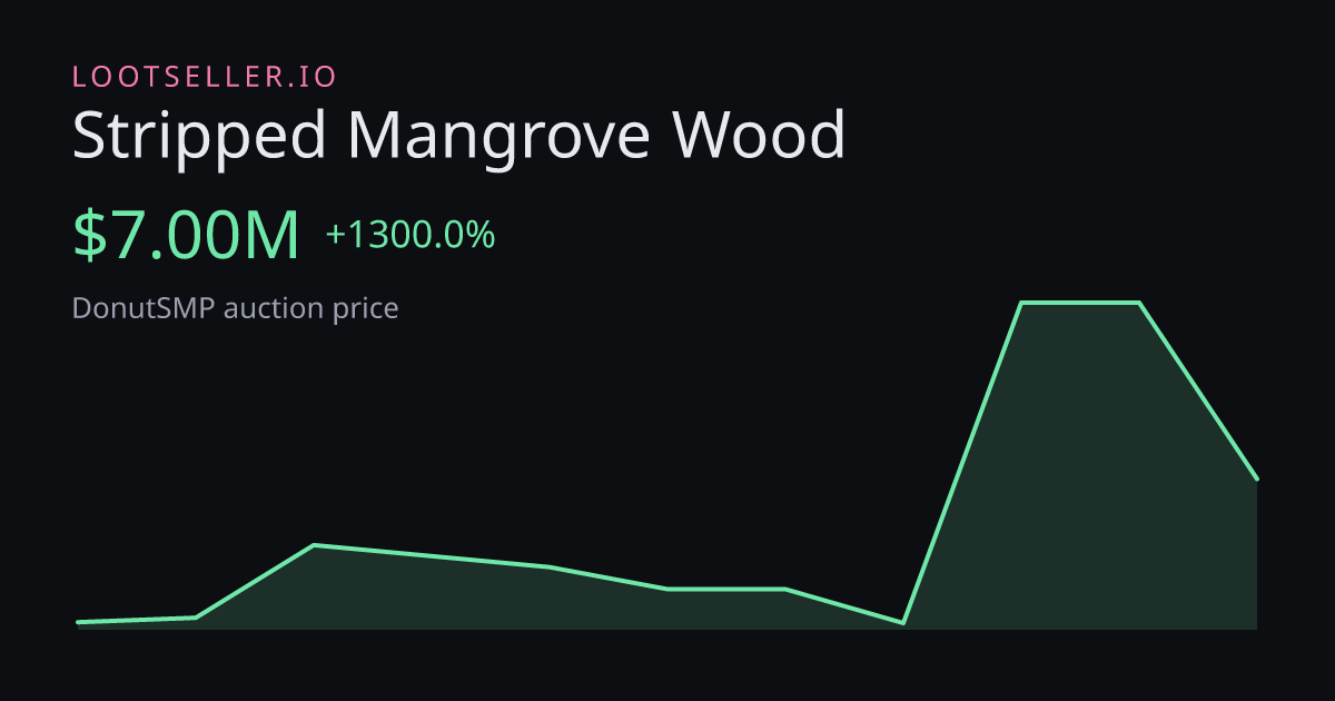 Stripped Mangrove Wood DonutSMP price chart