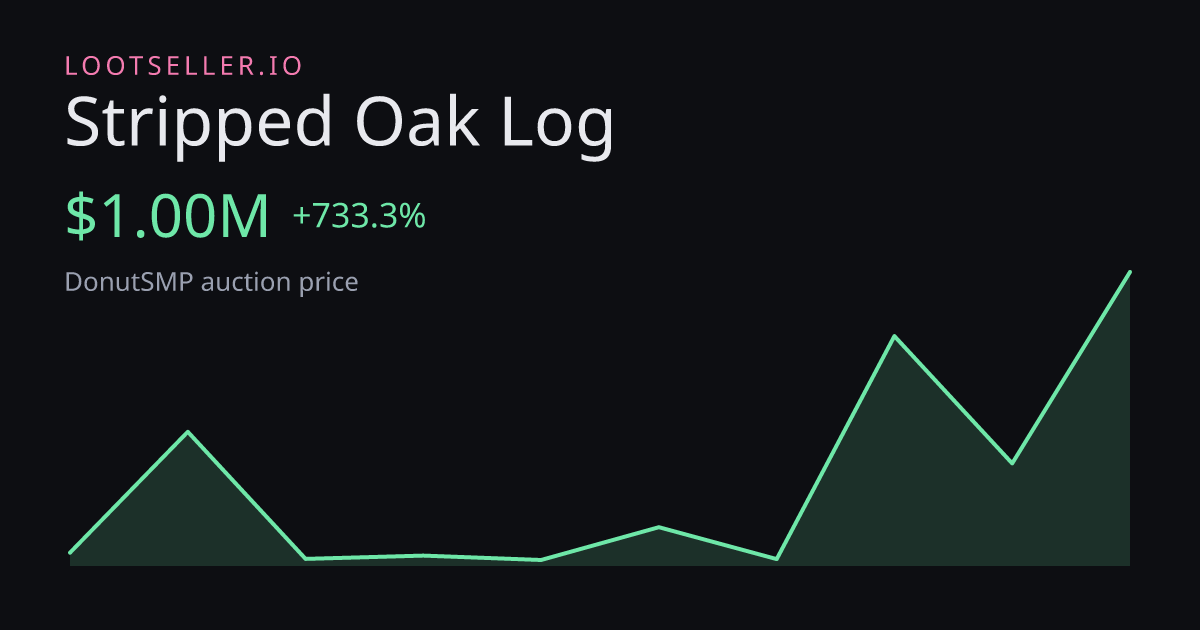 Stripped Oak Log DonutSMP price chart