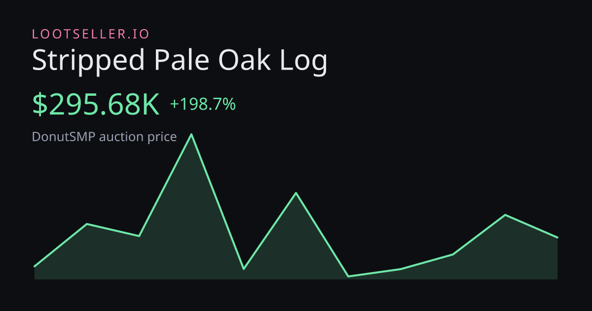 Stripped Pale Oak Log DonutSMP price chart