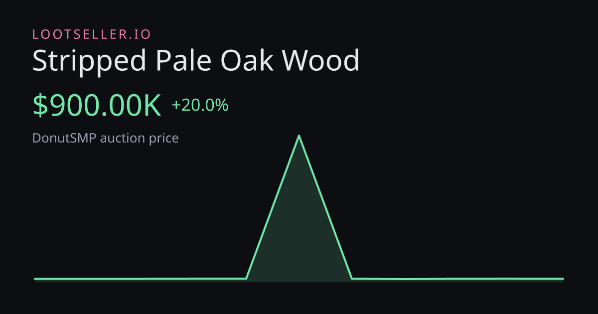 Stripped Pale Oak Wood DonutSMP price chart