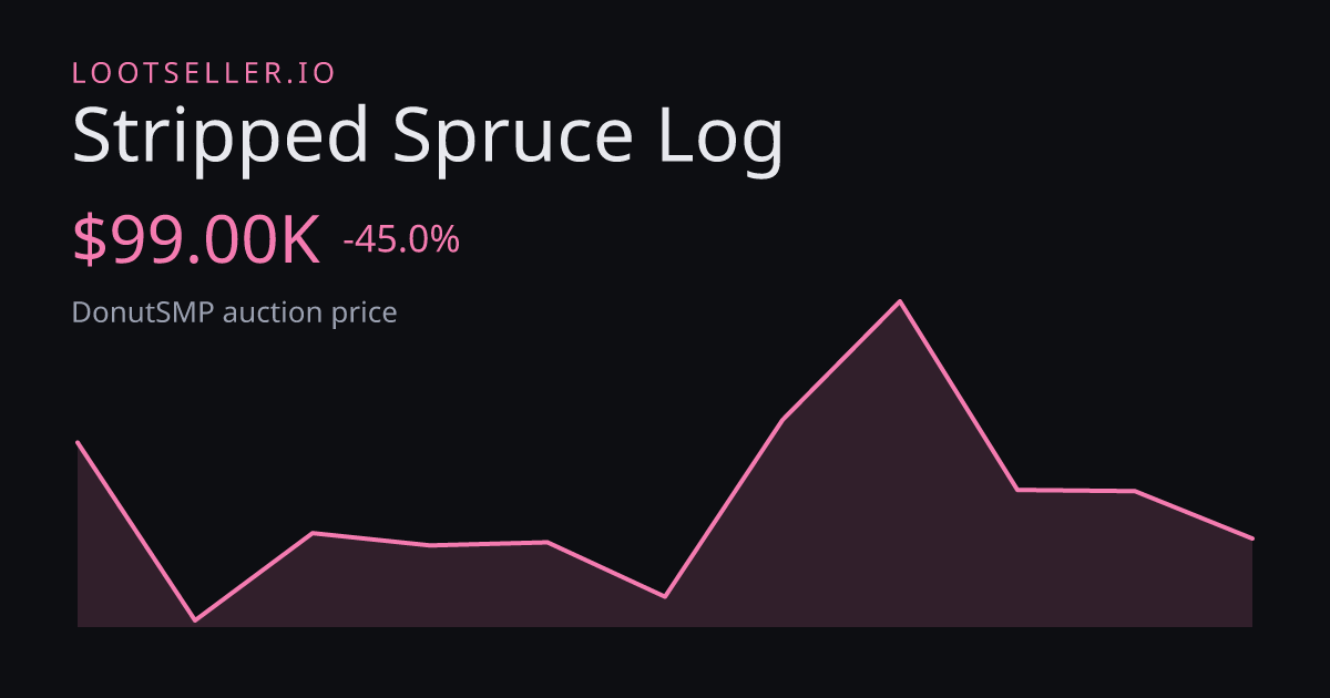 Stripped Spruce Log DonutSMP price chart