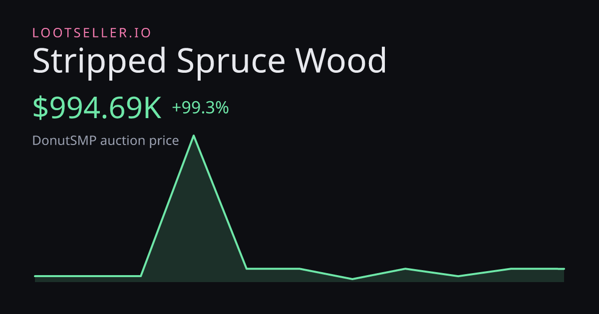 Stripped Spruce Wood DonutSMP price chart