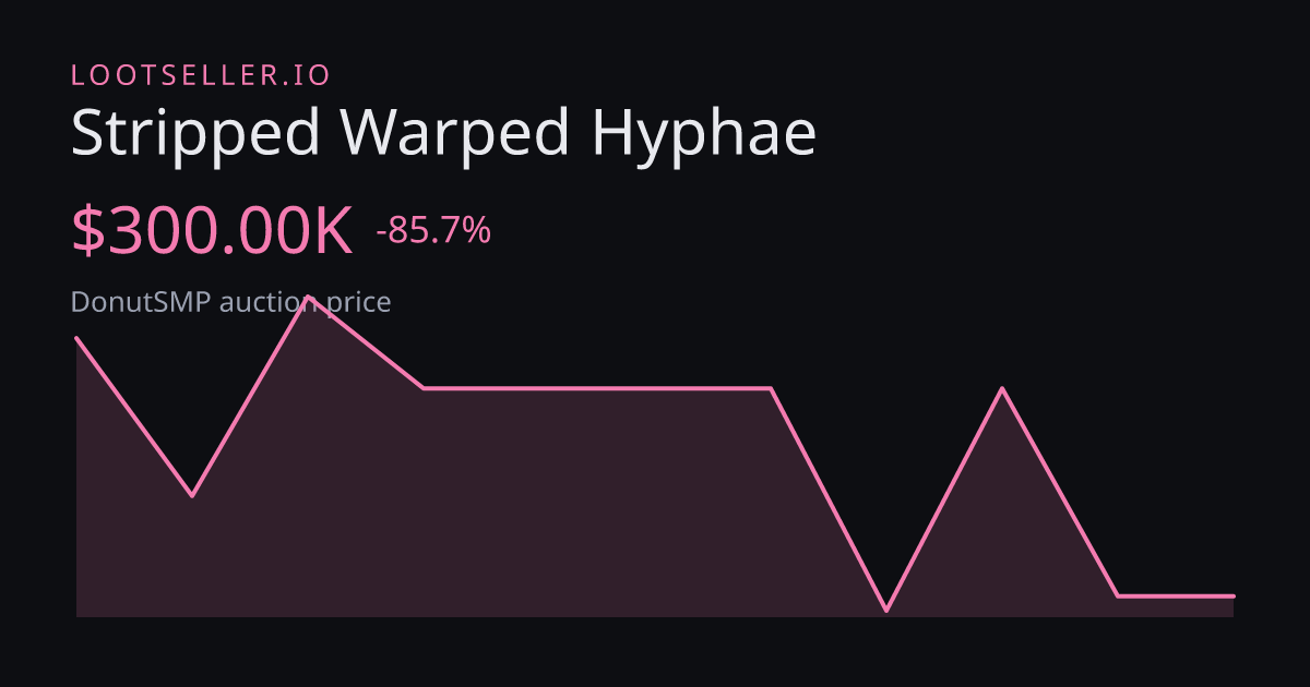 Stripped Warped Hyphae DonutSMP price chart