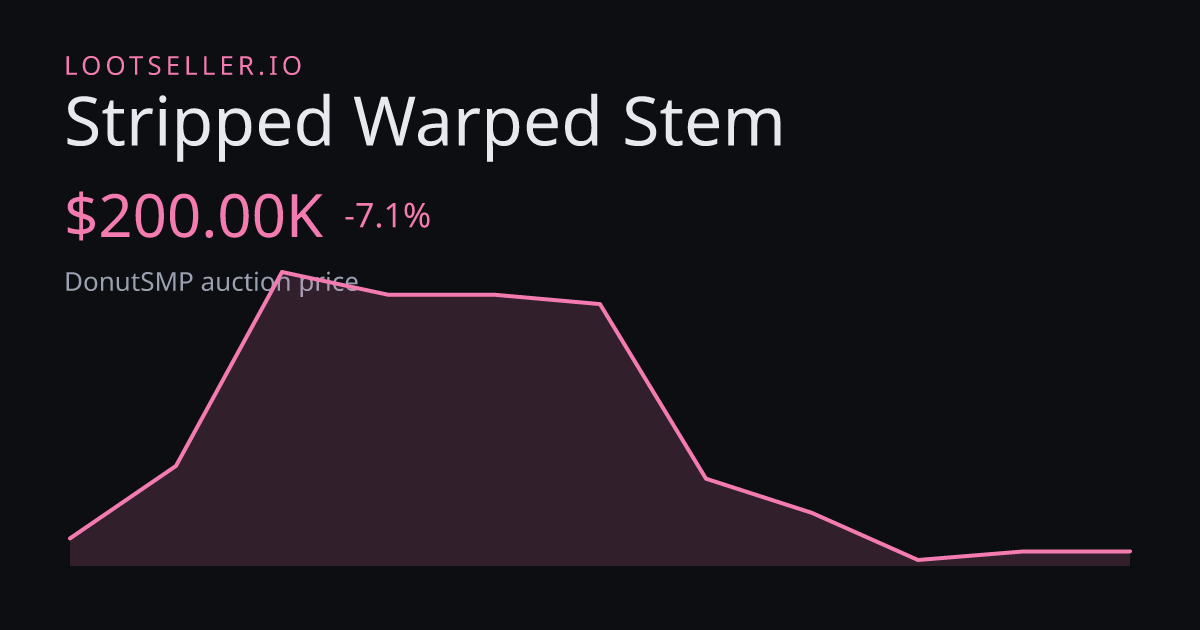 Stripped Warped Stem DonutSMP price chart