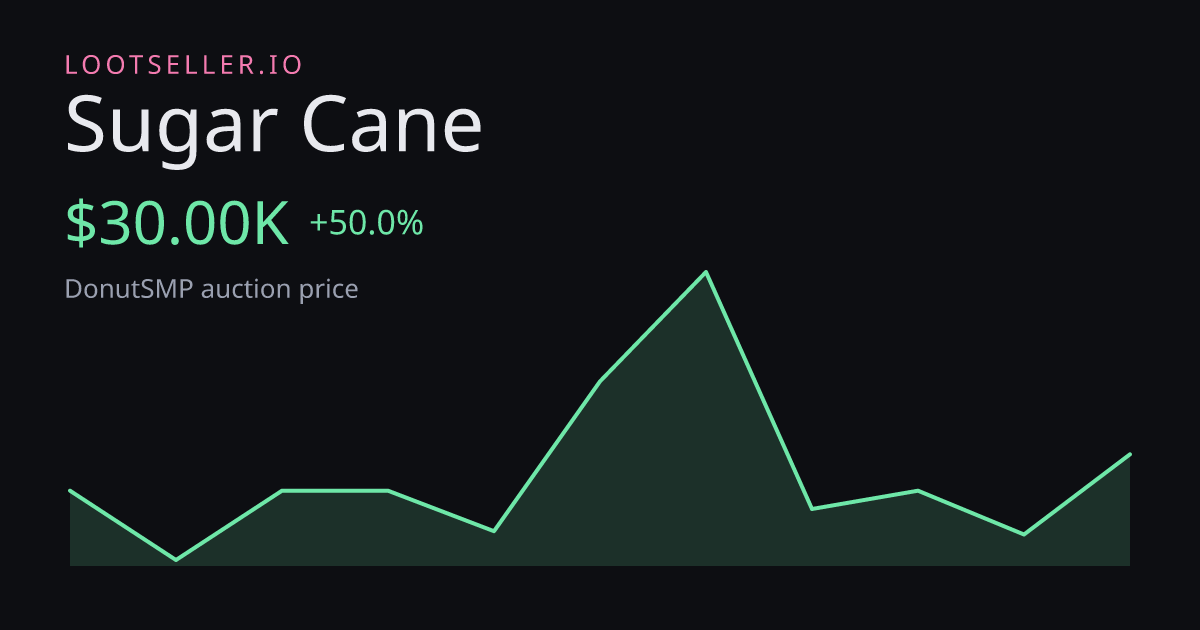 Sugar Cane DonutSMP price chart