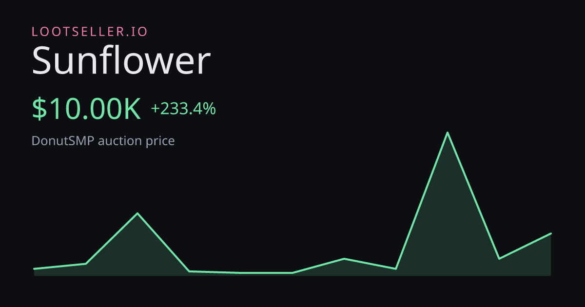 Sunflower DonutSMP price chart