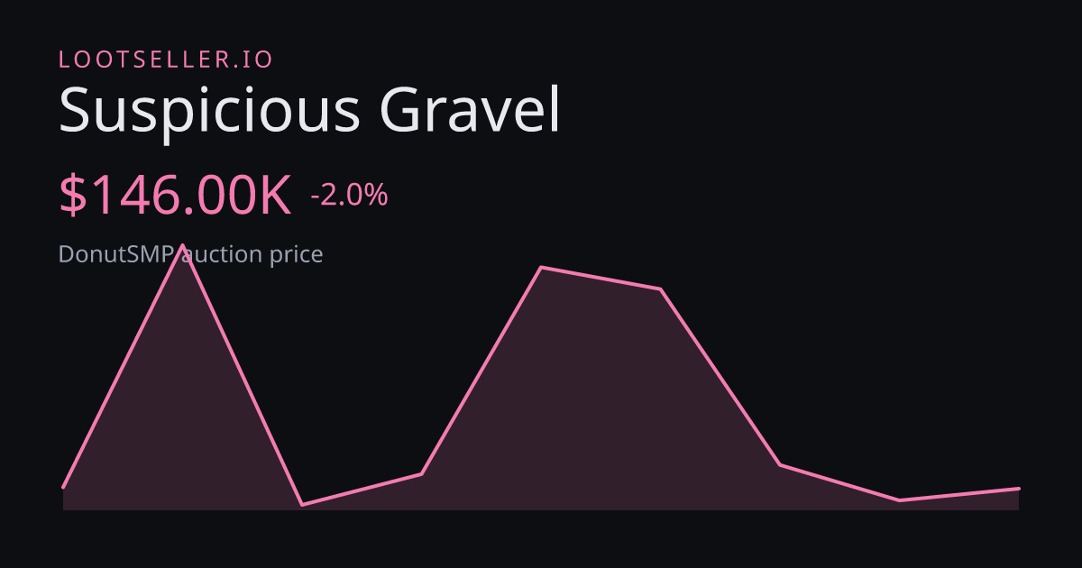 Suspicious Gravel DonutSMP price chart